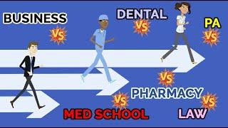 Competitiveness of Med School vs Pharmacy vs Dental vs PA vs Business vs Law