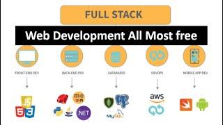 Complete Web Development Courses almost free  ASP.NET MVC  ADO.NETJAVASCRIPT  CLEAN ARCHITECTURE