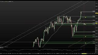 Teknisk analys OMXS30 DAX NASDAQ