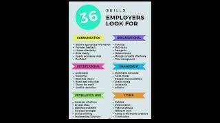 TOP SKILLS #Tips #interview #learning #Education #Business