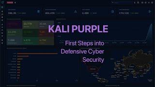 Kali Purple