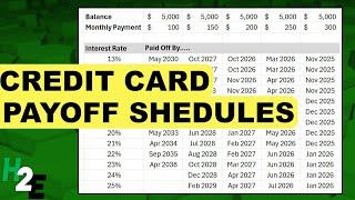 Calculate When Your Credit Card Will Be Paid Off in Excel