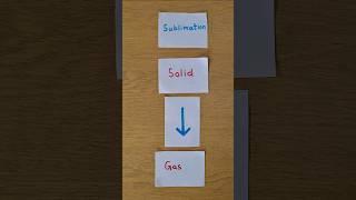 Sublimation and Deposition Phase Changes