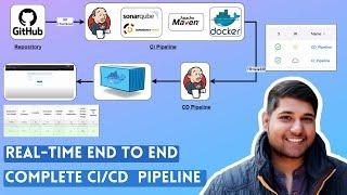 Real-Time CI CD Pipeline Project  CI CD Pipeline  Jenkins CI CD Pipeline