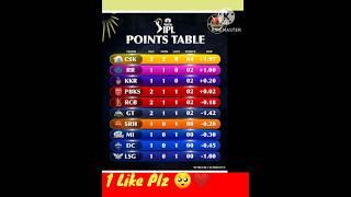 IPL 2024  Latest Points Table  Tata IPL Points Table Today #ipl #iplpointtable #shorts