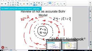 Intro to Electron Cloud Model