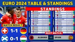 UEFA Euro 2024 table -Standings & schedule  UEFA Euro Match Results