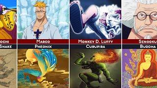 One Piece All Mythical Zoan Users and their Devil Fruit Power in Real Life