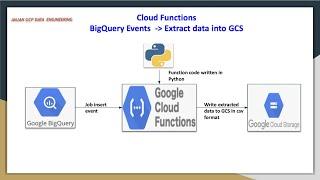 GCP Cloud Functions for Big query events  Extract data from big query table to GCS Bucket in CSV