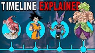 The Main Dragon Ball Timeline EXPLAINED