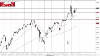 USDJPY Forecast May 27 2024