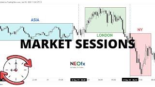Waktu Terbaik Untuk Trading FOREX Penting - Market Hours dan Sessions