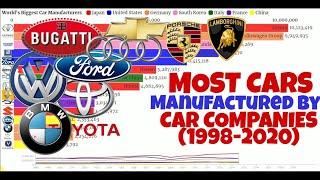 Top 15 Car Manufacturers by Global Sales  1998 - 2020
