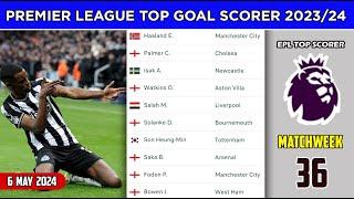 English Premier League Top Goal Scorers 202324  Premier League Matchweek 36  EPL Top Goal Scorers