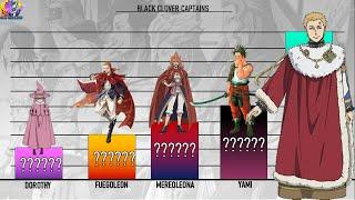 BLACK CLOVER CAPTAINS POWER LEVELS 