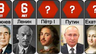 Кто правил Россией дольше всех за последние 400 лет? Не Путин