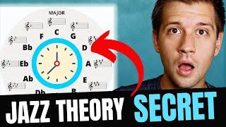 Jazz Theory In 15 Minutes Everything You Need To Know