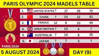 PARIS OLYMPICS 2024 MEDAL TALLY  Update as of 5 August 2024  Paris Olympics 2024 Medal Table 