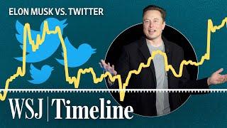 Elon Musk vs. Twitter Inside the 6-Month Battle  WSJ Timeline