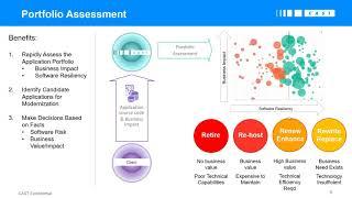 Modernizing Mainframe Applications with Software Intelligence