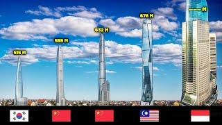 INDONESIA PECAHKAN REKOR? Inilah Bangunan Tertinggi di Dunia Shanghai Tower China Terlihat Kecil