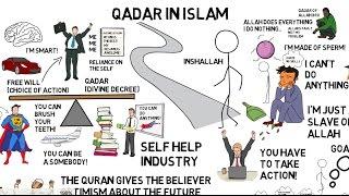 HOW TO BE CONTENT WITH QADAR - Animated Islamic Video