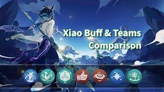 Xiao Buff & Teams Comparison  Genshin Impact