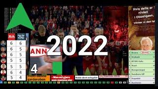 Sk Brann - Runde for Runde - Sesongen 2022