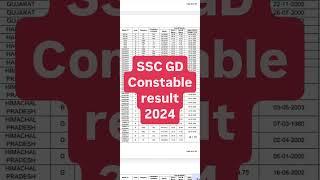 SSC GD Result 2024 Out  SSC GD Cute off 2024 S Study #ssc #sscgdresultdate #ssc2024 #short