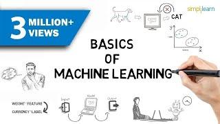 Machine Learning  What Is Machine Learning?  Introduction To Machine Learning  2024  Simplilearn