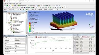 Ansys Workbench Simulations   Fin Transient Thermal Analysis