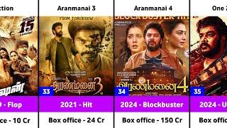 Sundar C Director Hits and Flops Movies List  Aranmanai 4  Aranmanai