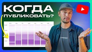 Как часто публиковать видео на YouTube? Раскрутка Ютуб-канала с нуля