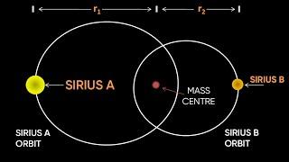 SIRIUS ONE OF THE CLOSEST STARS TO OUR EARTH