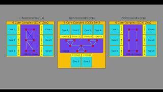 Zen1+2 architecture and evolution rambling preknowledge for Zen3