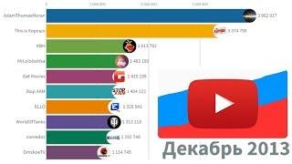 Рейтинг ТОП 10 каналов Российского Ютуба 2013-2019 ПЕРЕЗАЛИВ