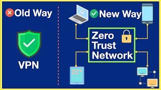 Stop Using VPNs Zero Trust Networks Are the Future of Security