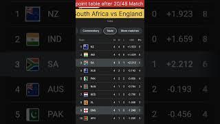 Todays Point table l SA vs Eng match l #cricketworldcup #semifinal #CWC2023 l QA Productions