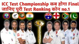 ICC world Test Championship Points Table  world test championship final  test championship rules