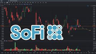 SOFI Stock Price Prediction May 21 2024.