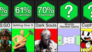 Comparison Hardest Games To Learn