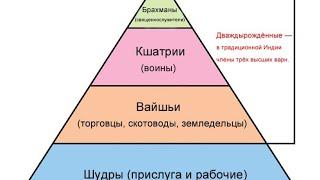 Предназначение Касты Сословия Альяна и Майкл Мелихов