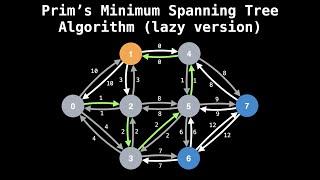 Prims Minimum Spanning Tree Algorithm  Graph Theory