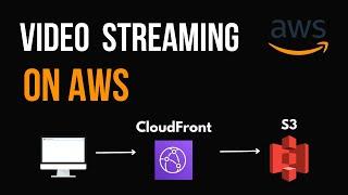 Build a Video Streaming Service on AWS S3 + CloudFront