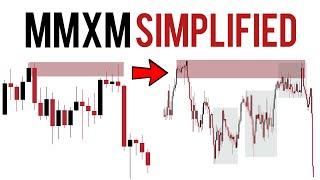 MMXM Simplified  Updated Method