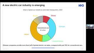 Webinar   IEA Global EV Outlook 2024 Technical Webinar Day 1