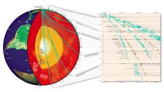 Earthquakes and Seismology in Earth’s Interior