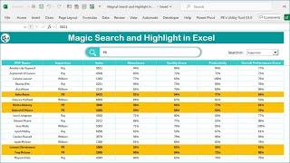 Magic Search and Highlight in Excel  Step by Step tutorial