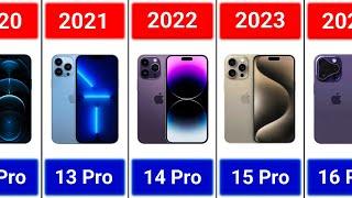 Evolution of iPhone iPhone - iPhone 15 Pro Max