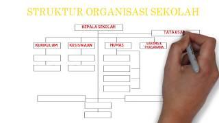 Struktur Organisasi Sekolah